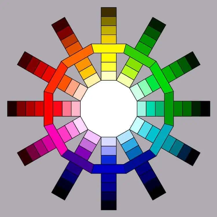 kleurencirkel van kueppers