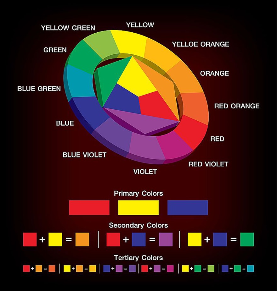 What Colors Make Red How To Make Different Shades Of Red 