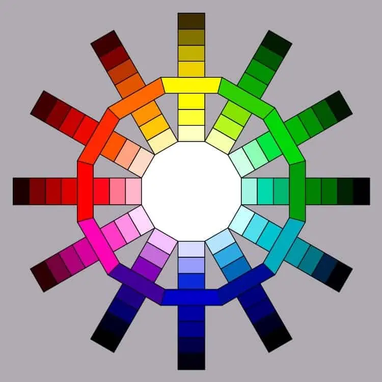 le cercle chromatique