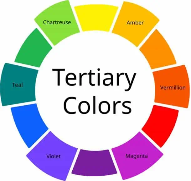 What Are Tertiary Colors? – Tertiary Colors Definition