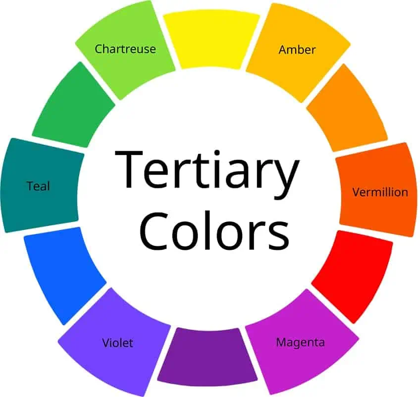 tertiary color wheel