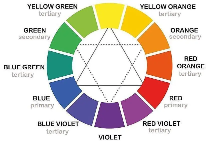 What Are Secondary Colors Theory