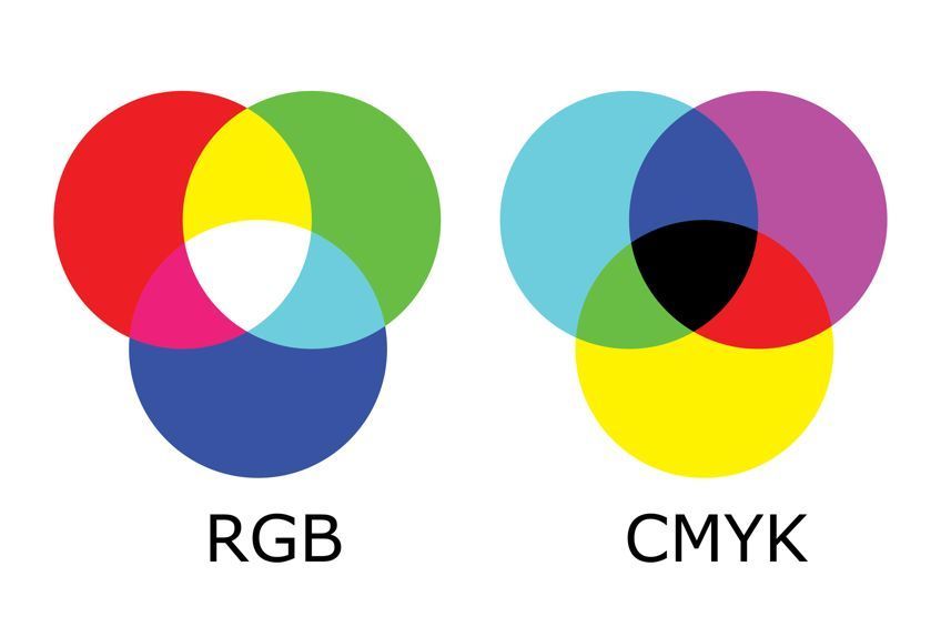 Split Complementary Color Scheme