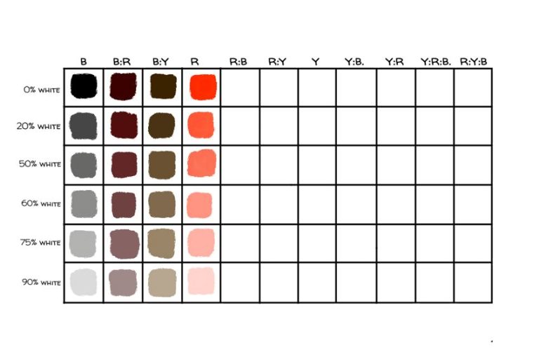 Zorn Palette Everything You Need to Know About Zorn Palette Colors
