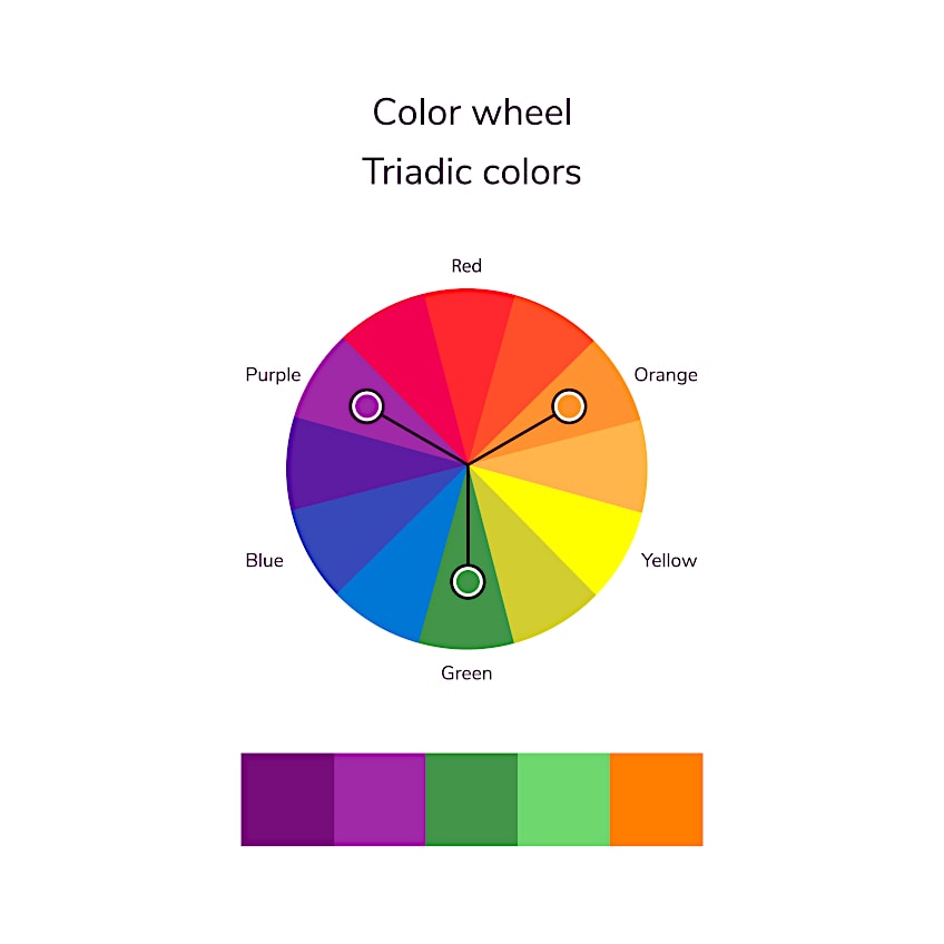 Триадический цветовой круг