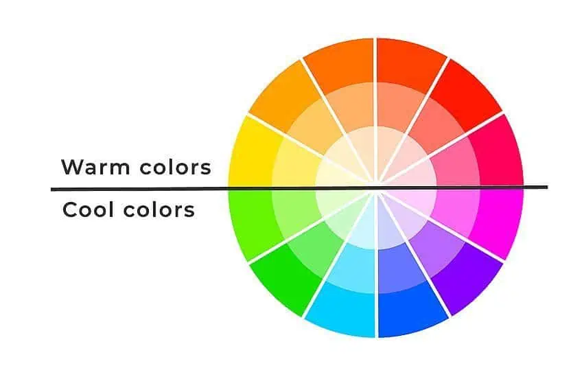 Théorie des couleurs complémentaires